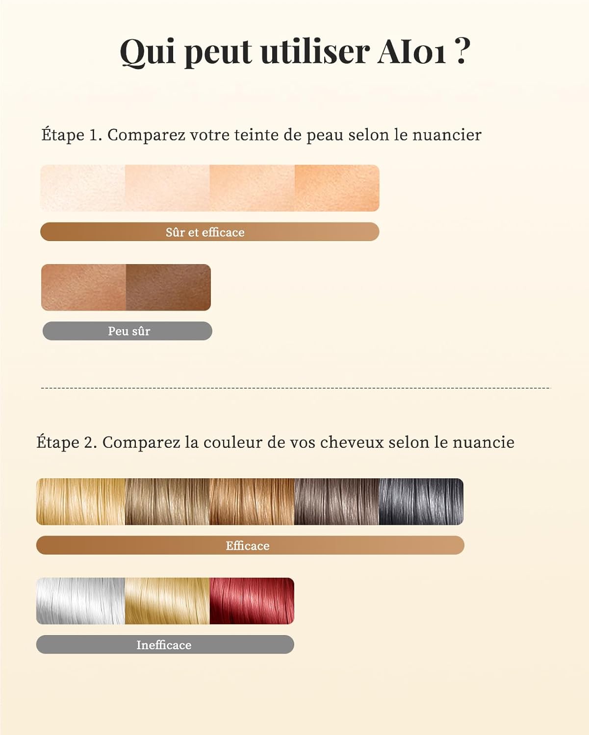 Haarlosy Épilateur Lumière Pulsée de Glace, Épilateur Laser 999,900 Flashs avec 9 Niveaux, IPL Hair Removal Laser 3 Fonctions [HR/SC/RA] pour Femme et Homme, Maillot, Corps, Aisselles